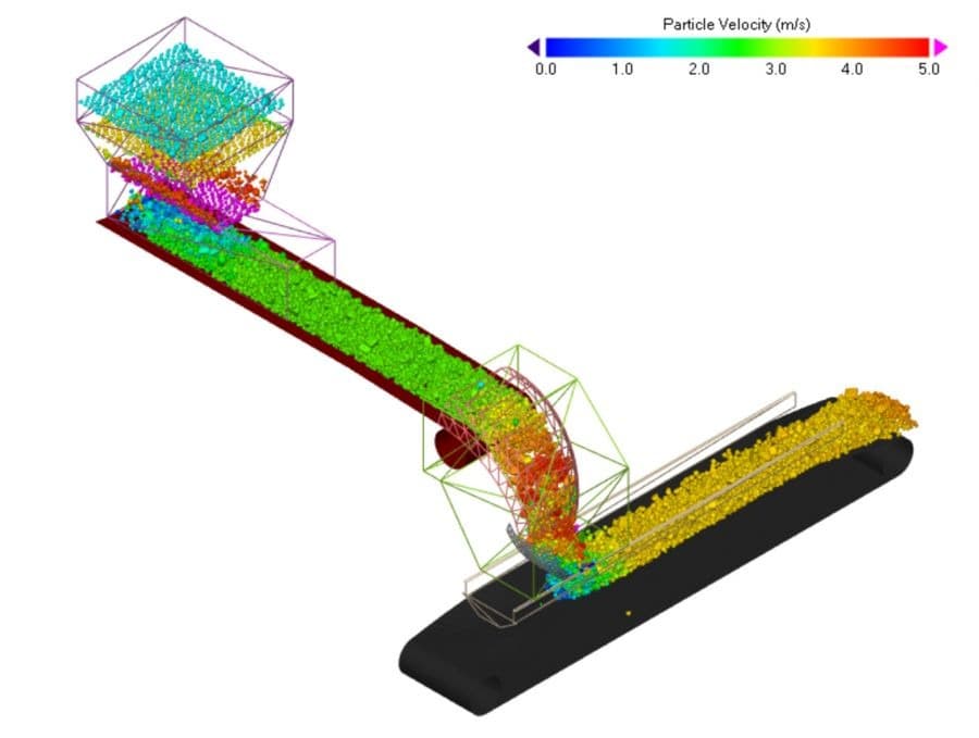 Bulk Material & Particle Flow Analysis