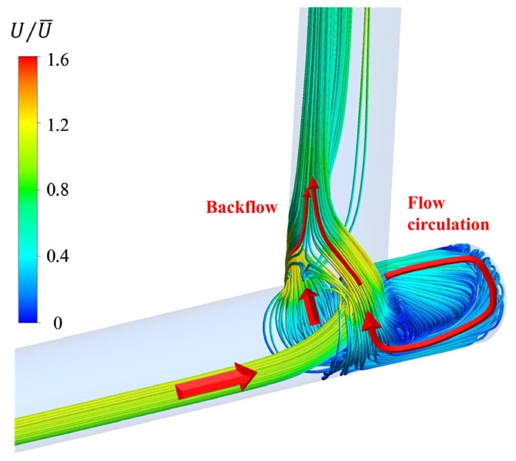 Multiphase Flow CFD Analysis